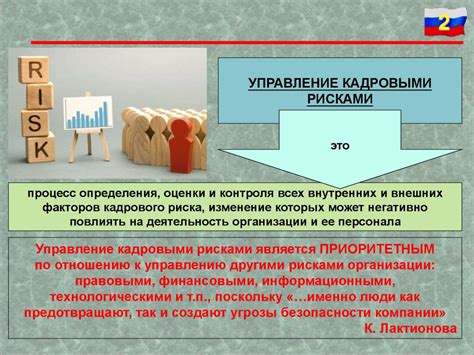 индикаторы системы управления рисками